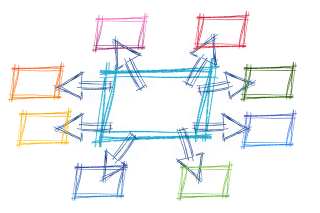 agile coaching scrum